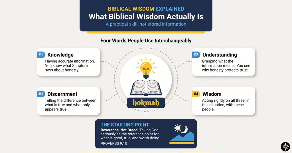 Biblical Wisdom Explained and How It Shapes Daily Decisions 1 What Biblical Wisdom Actually Is