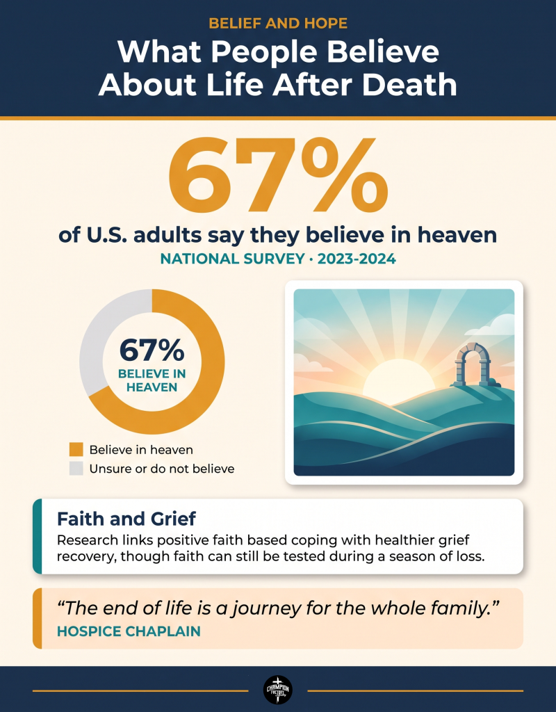 What Happens After Death According to the Bible 2 What People Believe About Life After Death