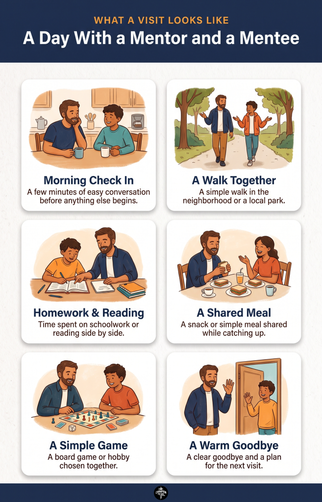 How Mentorship Works At Champion Factory Ministry: A Day With A Mentor And A Mentee 2 A Day With a Mentor and a Mentee