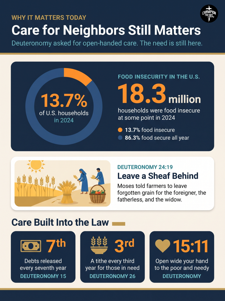 What the Book of Deuteronomy Is About and Why It Matters Today 3 Care for Neighbors Still Matters