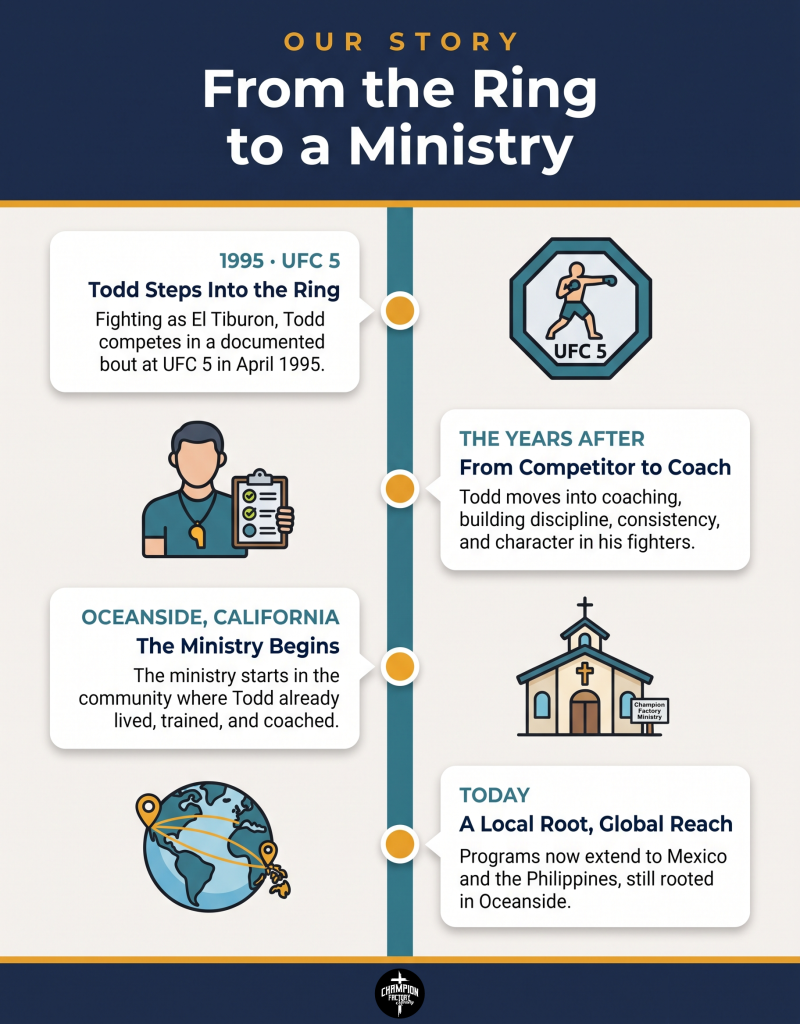 Why Champion Factory Ministry Started in Oceanside 1 From the Ring to a Ministry