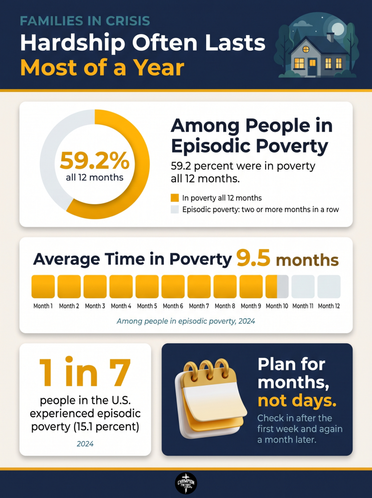 What the Bible Says About Helping Families in Crisis 3 Hardship Often Lasts Most of a Year
