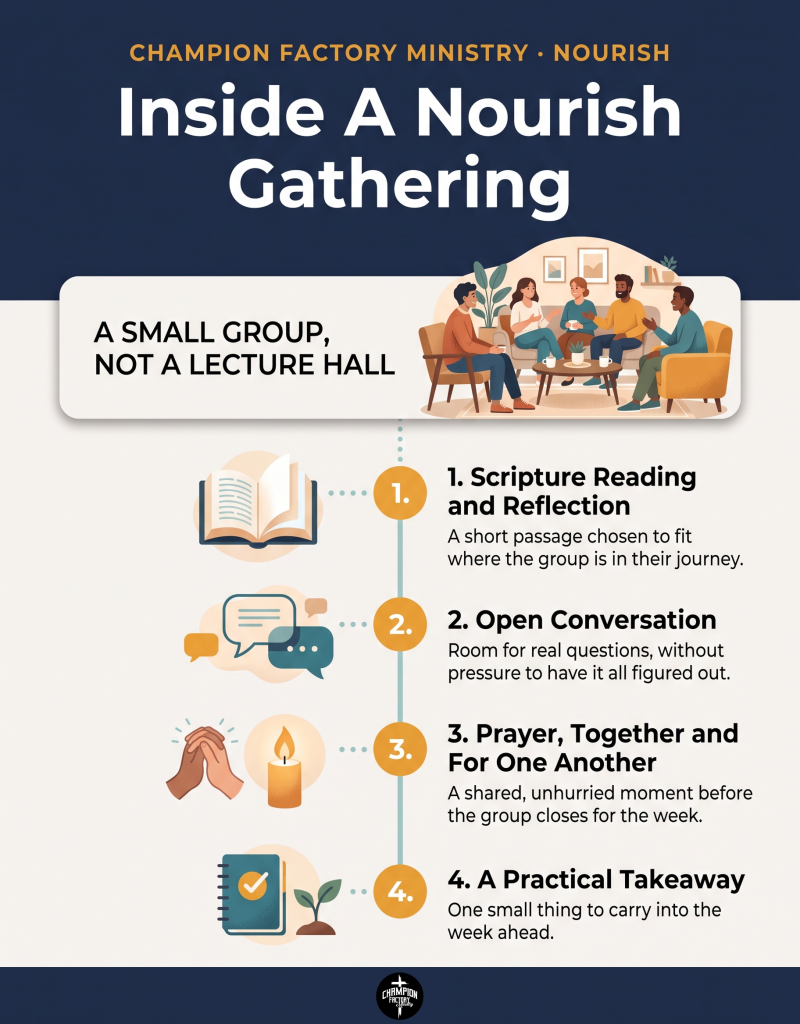 What CFM's Nourish Discipleship Program Actually Looks Like 2 Inside A Nourish Gathering