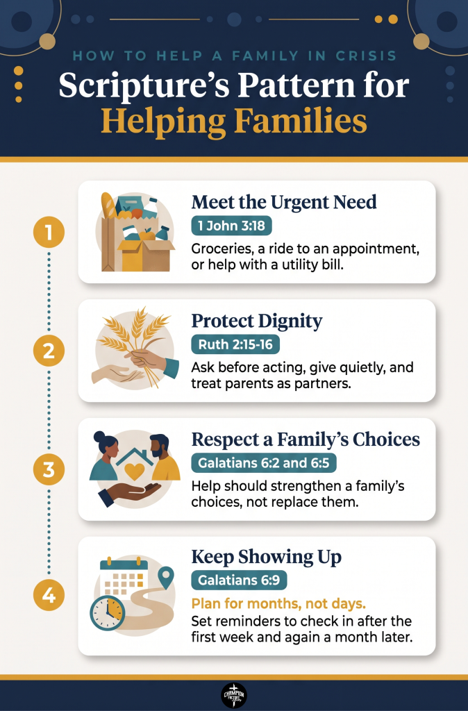 What the Bible Says About Helping Families in Crisis 1 Scripture's Pattern for Helping Families