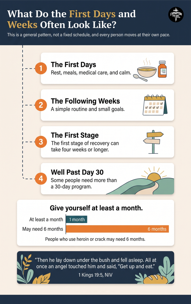 From Crisis to Stability: What the First 30 Days of Faith-Based Recovery Look Like 2 The First Days and Weeks of Recovery