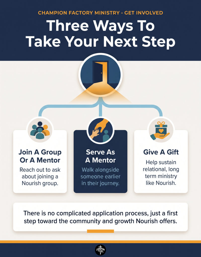 What CFM's Nourish Discipleship Program Actually Looks Like 3 Three Ways To Take Your Next Step