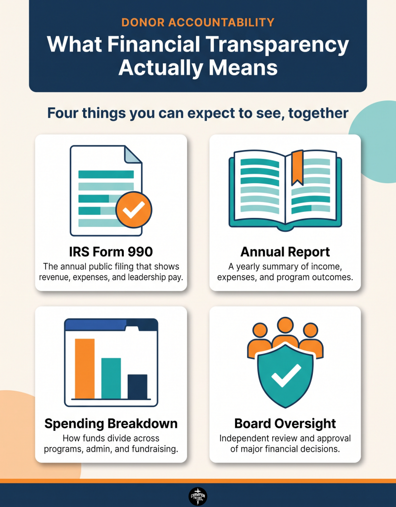 Why We Publish Our Financials: CFM's Commitment to Donor Accountability 2 What Financial Transparency Actually Means