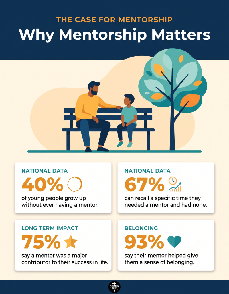 How Mentorship Works At Champion Factory Ministry: A Day With A Mentor And A Mentee 1 Why Mentorship Matters