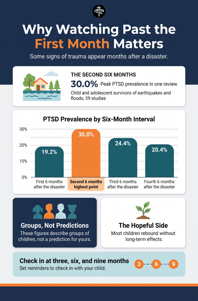 How to Recognize Trauma in a Child After a Disaster: A Faith-Based Guide 3 Why Watching Past the First Month MattersWhy Watching Past the First Month Matters